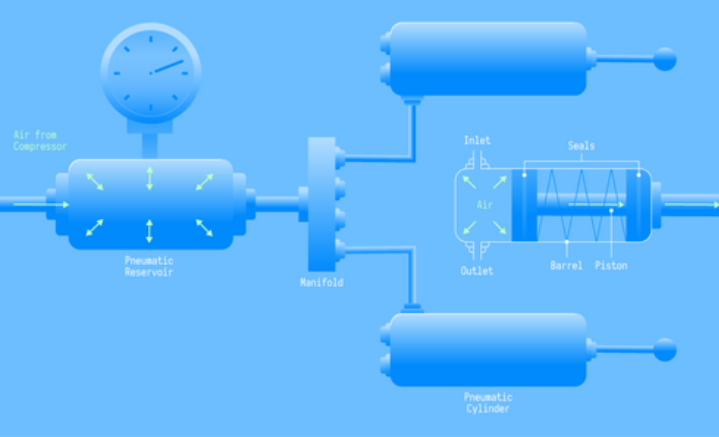 What Is The Electro-Mechanical / Box Build Assembly Process?