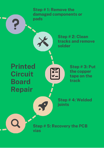 Printed Circuit Board Repair steps