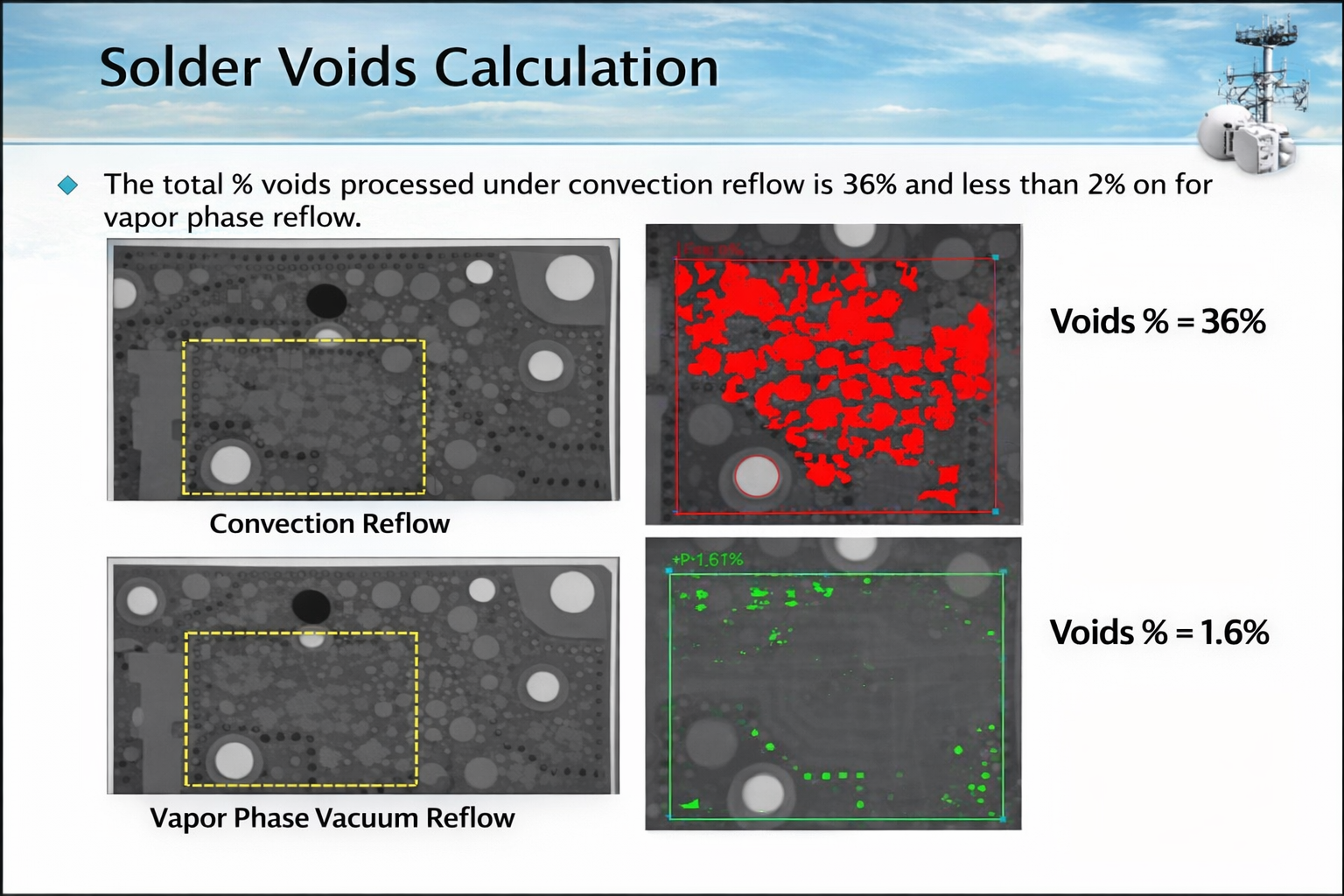Vapor Phase Reflow Process Diagram